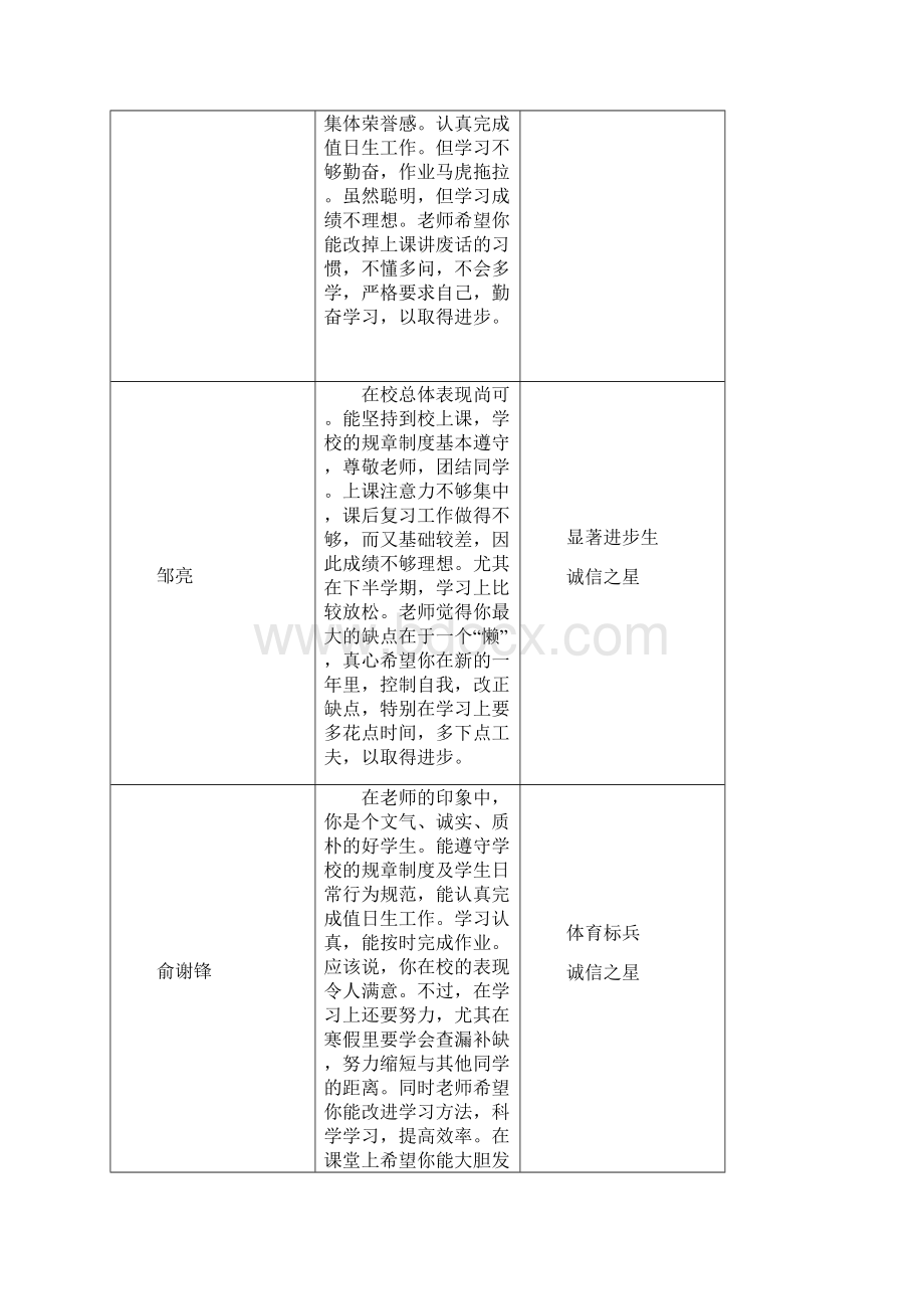 初三上学期学生评语.docx_第3页