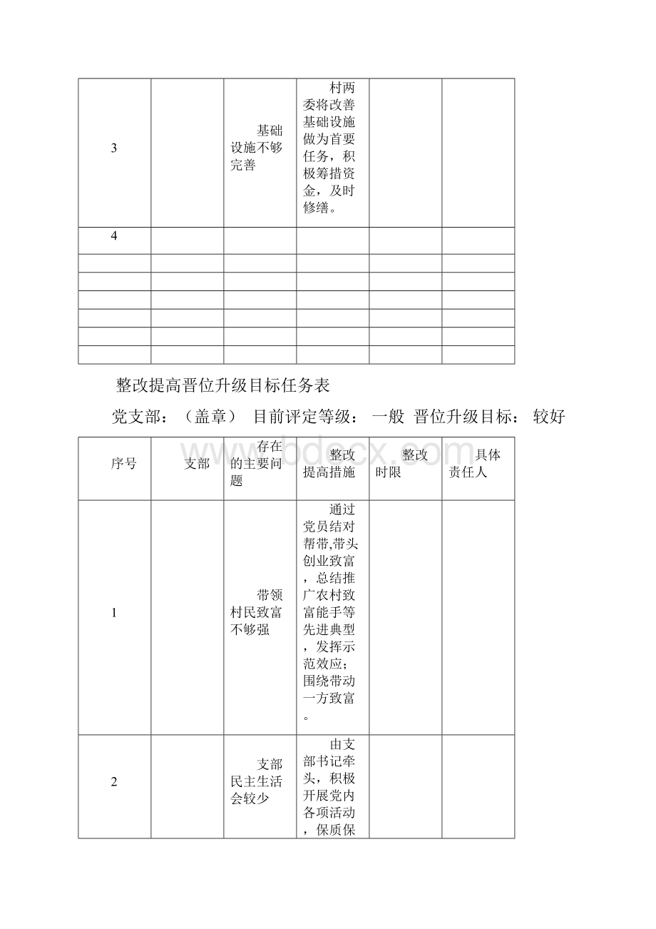 整改提高晋位升级目标任务表.docx_第2页