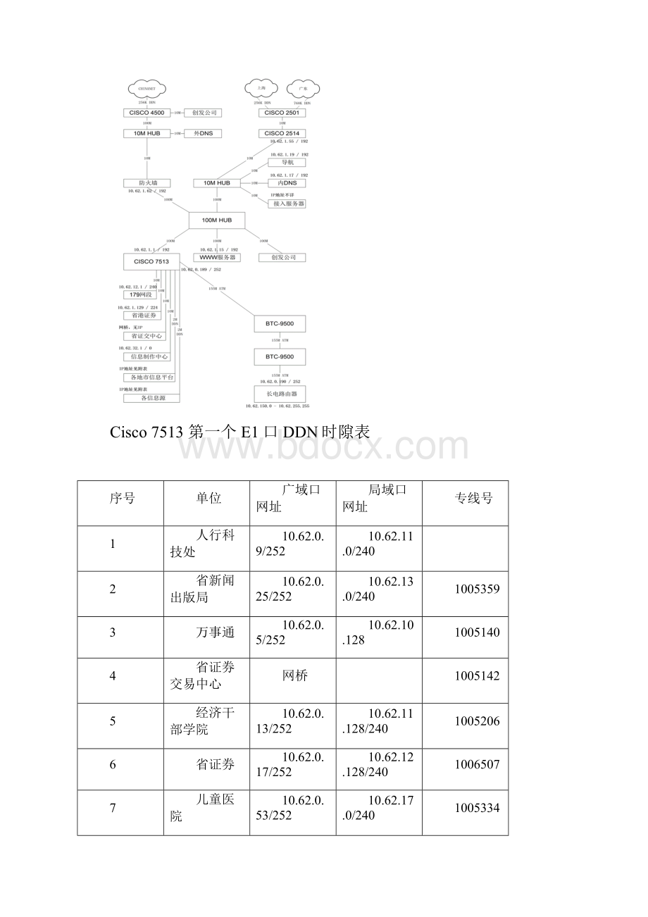 湖南省宽带多媒体通信网工程文档Word文档格式.docx_第2页