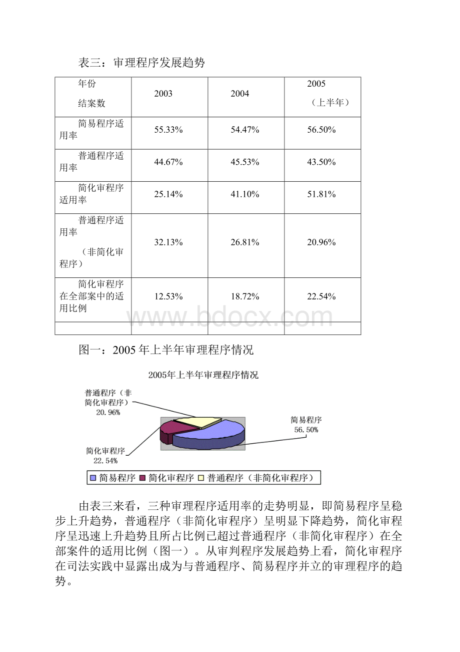 普通程序简化审的适用情况及完善建议.docx_第3页