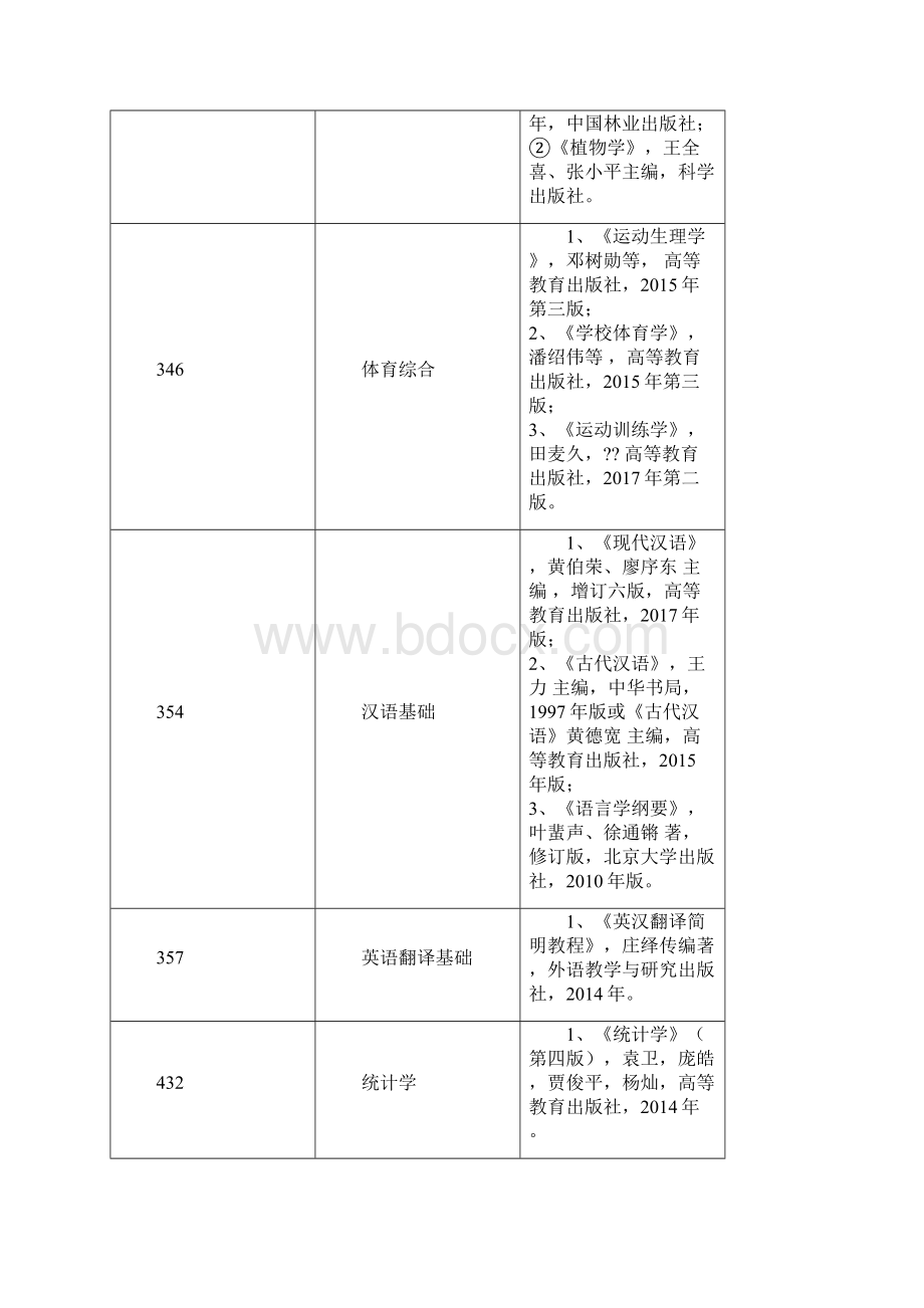 安徽师范大学考研参考书目真题笔记习题.docx_第3页