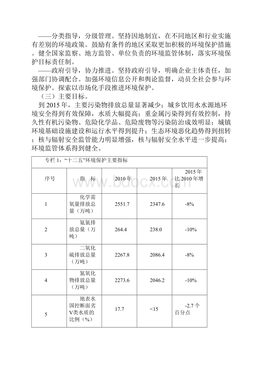 国家十二五环境保护规划.docx_第3页