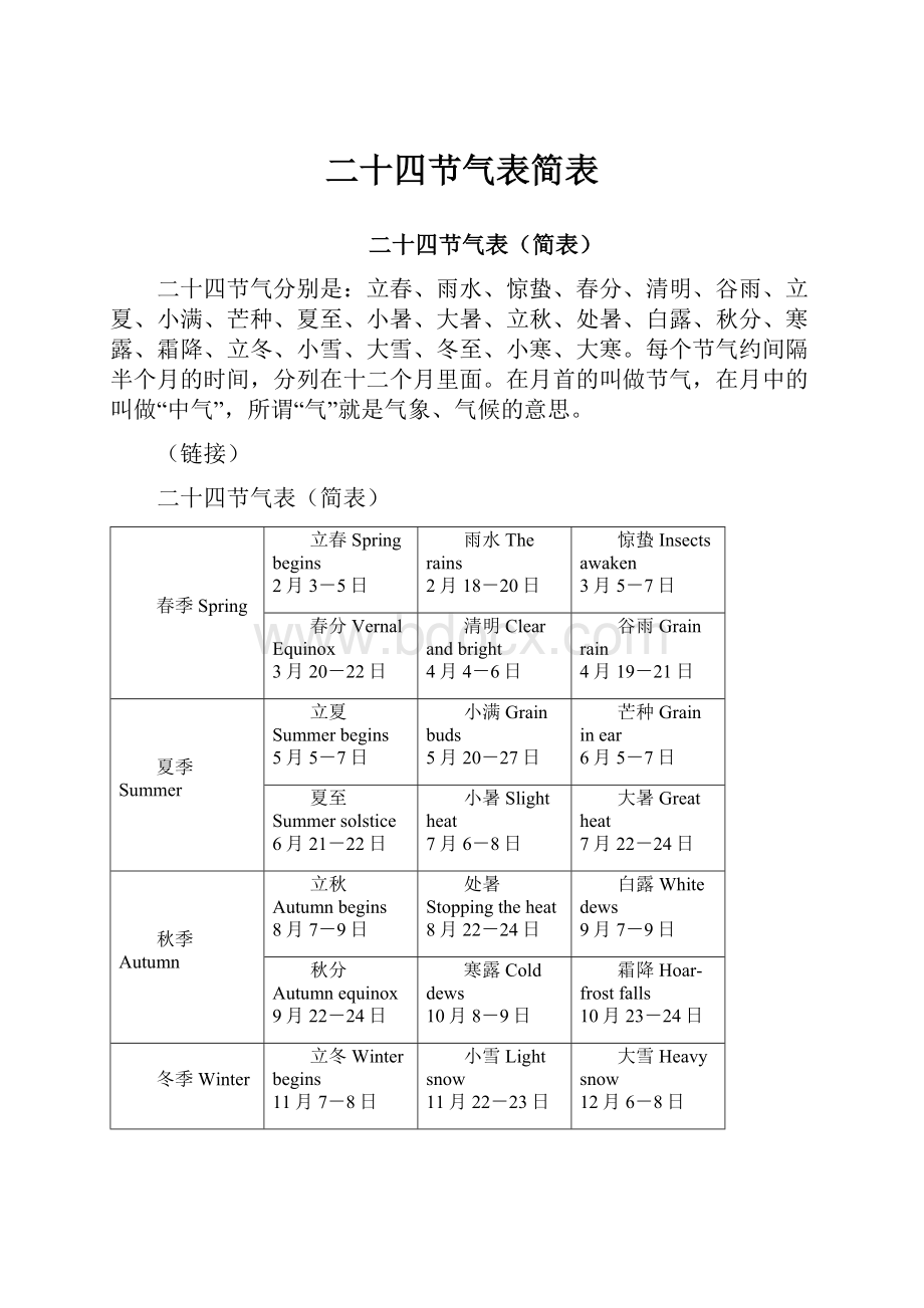 二十四节气表简表Word文档格式.docx_第1页