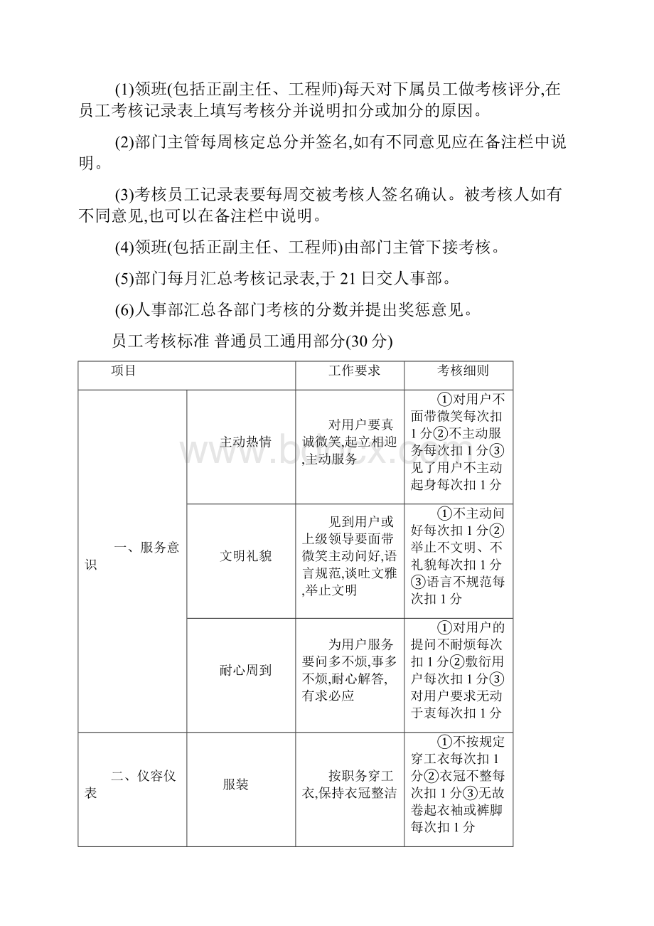 员工百分考核细则.docx_第3页