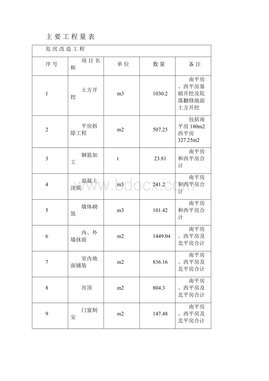 危房改造施工方案.docx_第3页