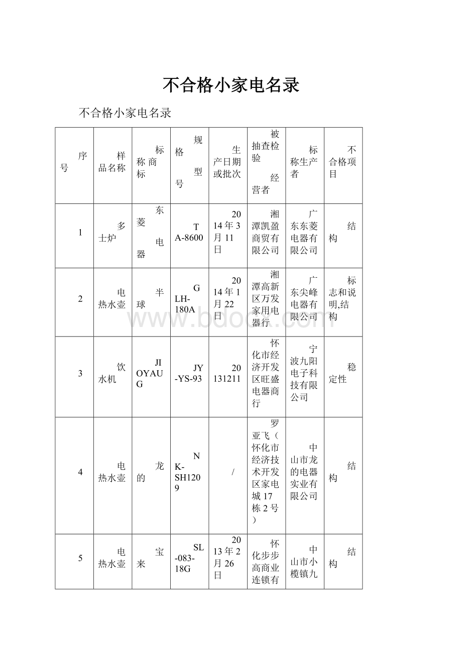 不合格小家电名录.docx_第1页