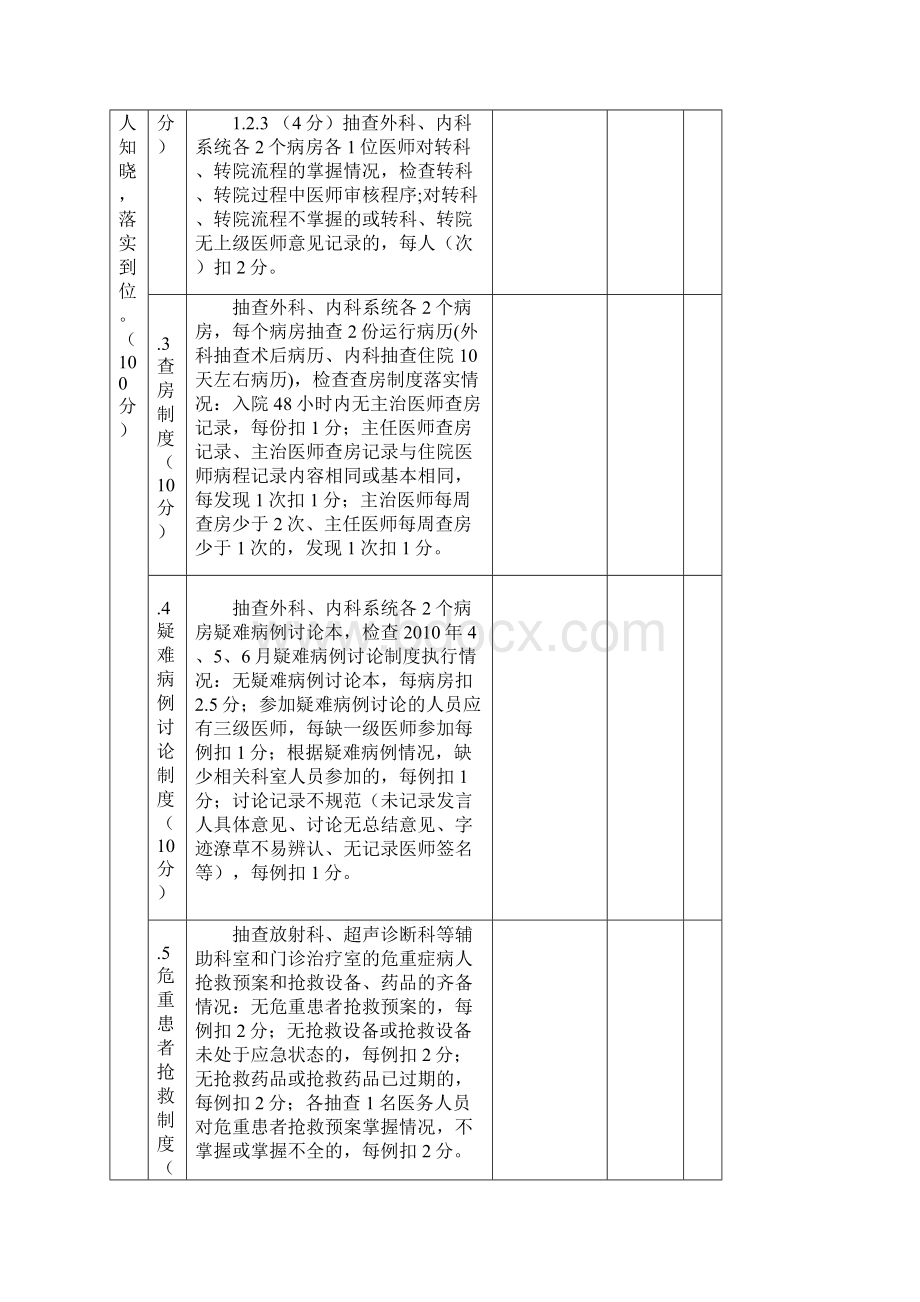 淄博市医疗质量安全检查暨二级综合医院评价考核实施细则.docx_第2页