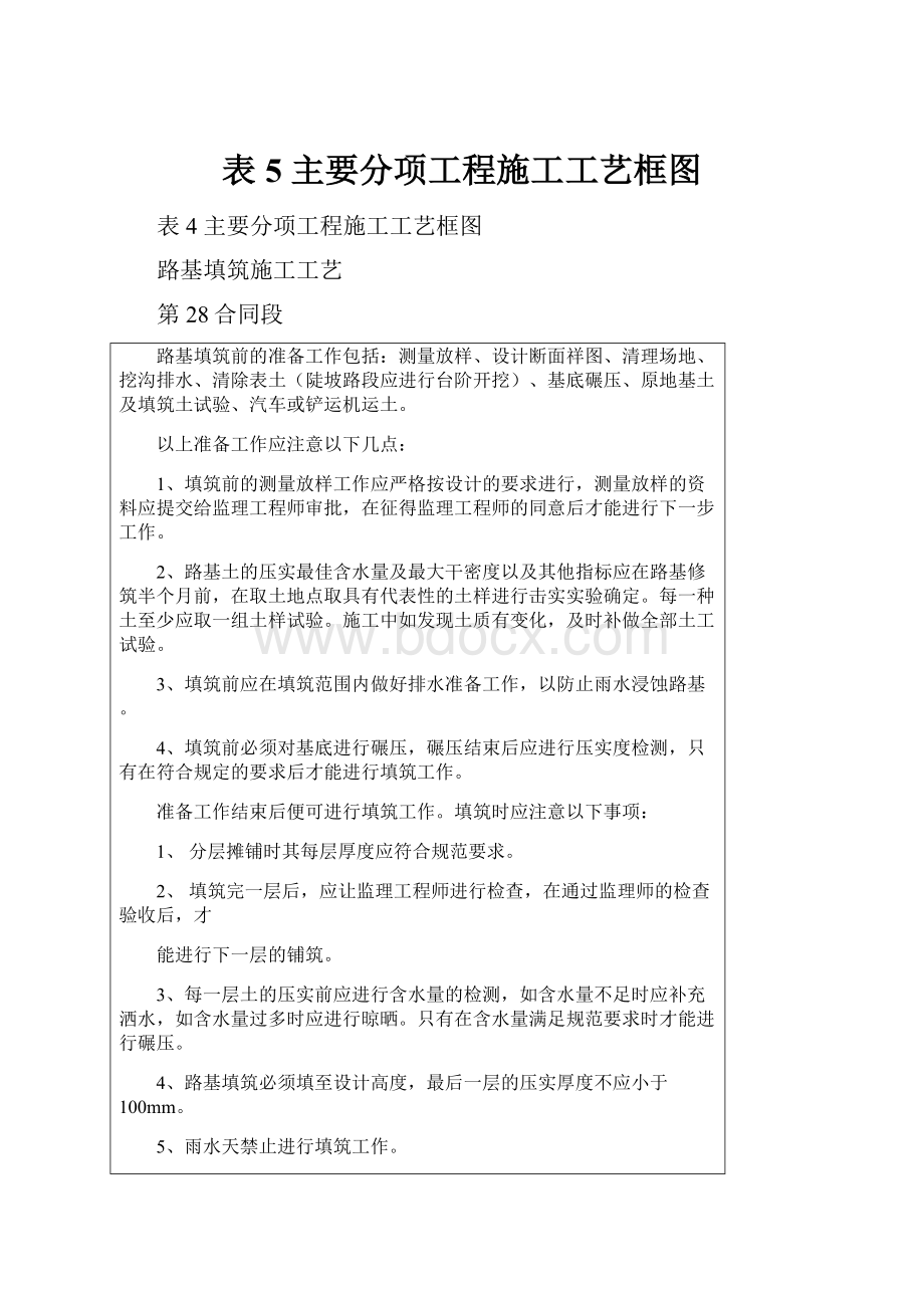 表5 主要分项工程施工工艺框图Word格式文档下载.docx_第1页