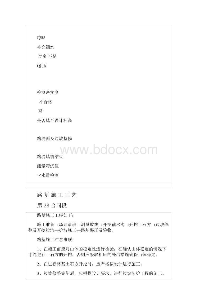 表5 主要分项工程施工工艺框图Word格式文档下载.docx_第3页