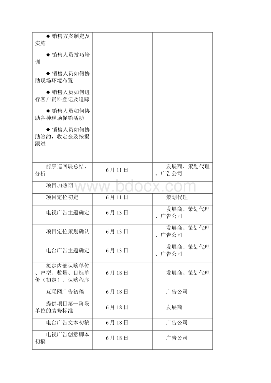 天鸿家园销售推广策划细案DOC 6页.docx_第3页