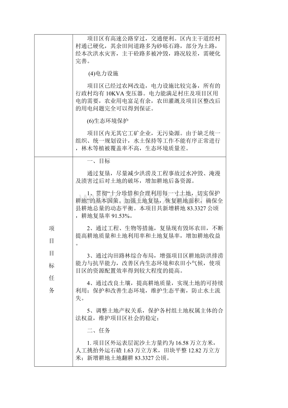 灾毁耕地复垦项目可行性研究报告.docx_第3页