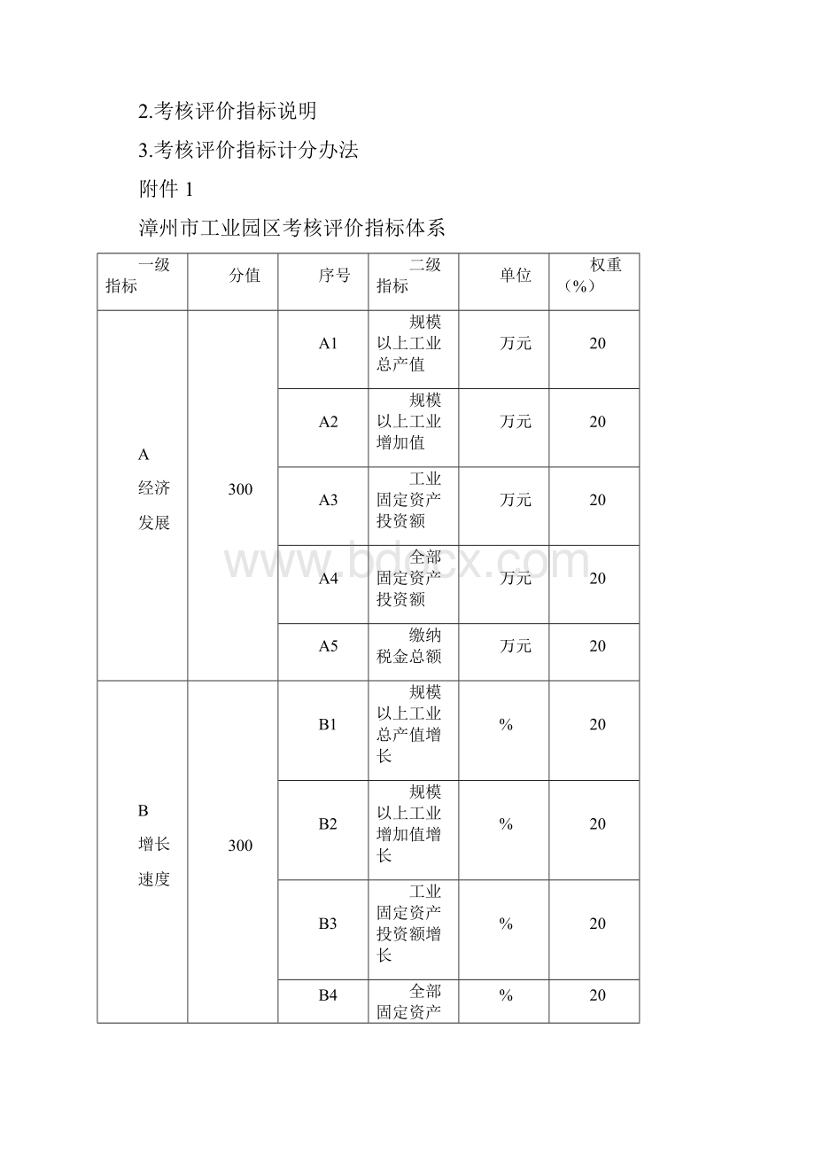 漳州工业园区考核评价办法Word文档下载推荐.docx_第3页