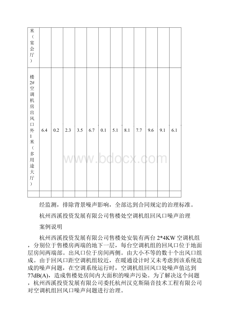 噪声控制.docx_第3页