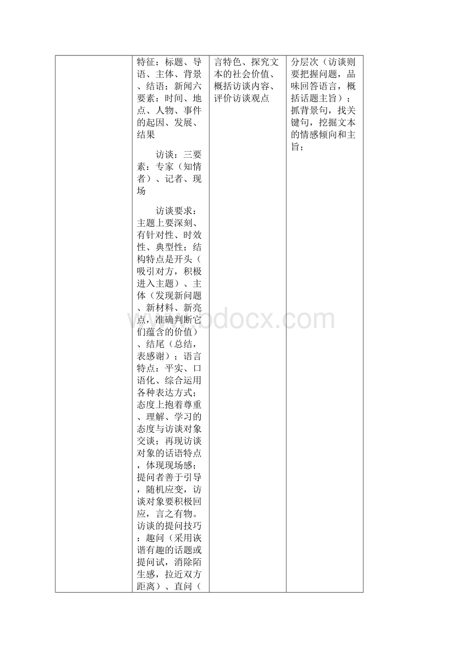 高考语文一轮复习学案实用类文本阅读教师版Word格式.docx_第3页