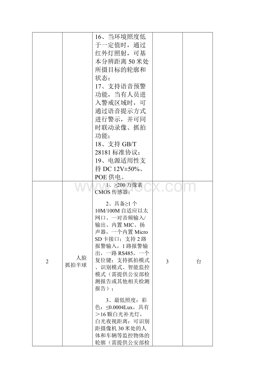 一硬件设备技术参数要求.docx_第3页