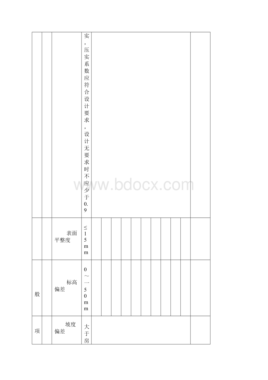 基土检验批质量验收记录.docx_第3页