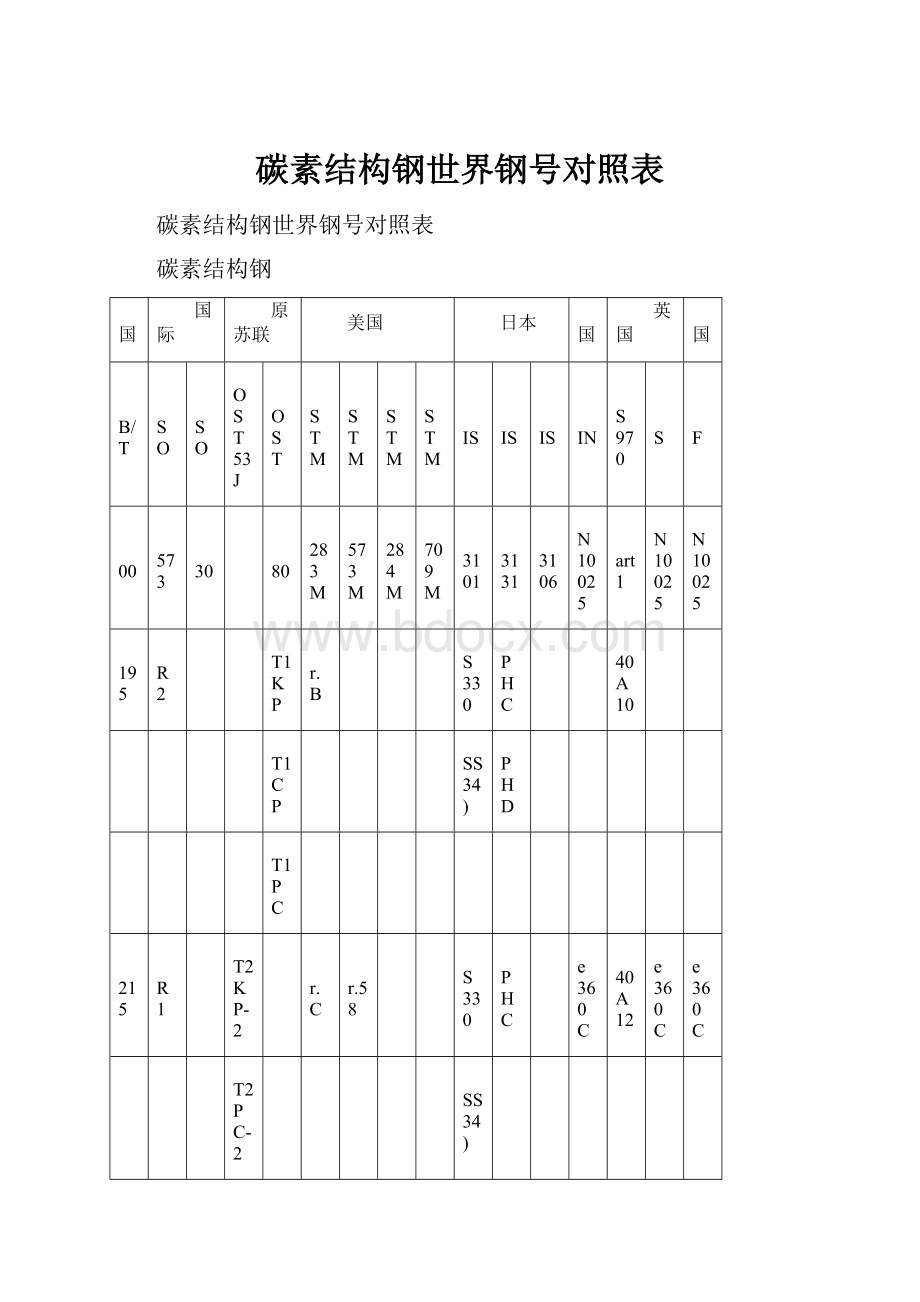 碳素结构钢世界钢号对照表文档格式.docx