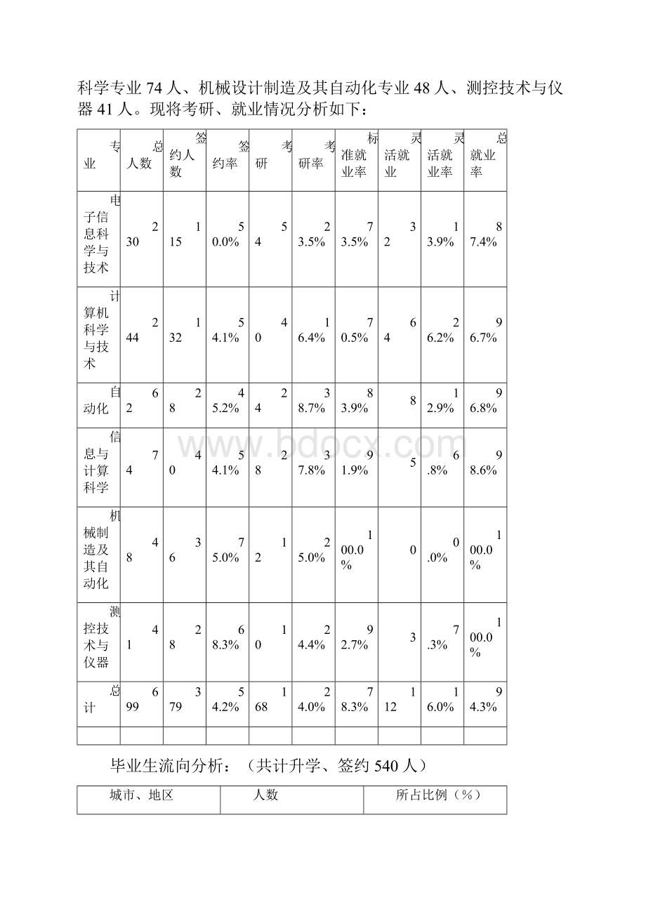 信息工程学院届毕业生就业工作总结Word文件下载.docx_第2页