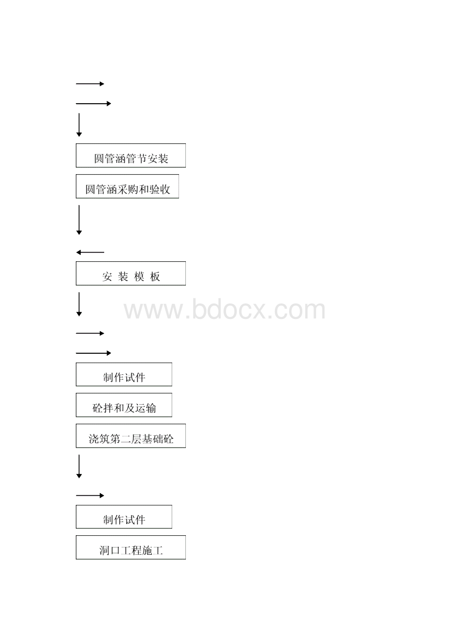 LK0+672123圆管涵.docx_第3页