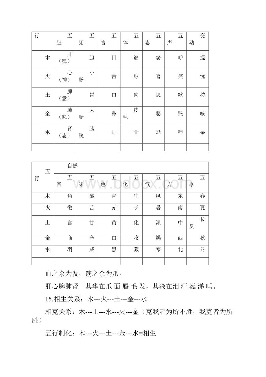 中医基础理论.docx_第3页