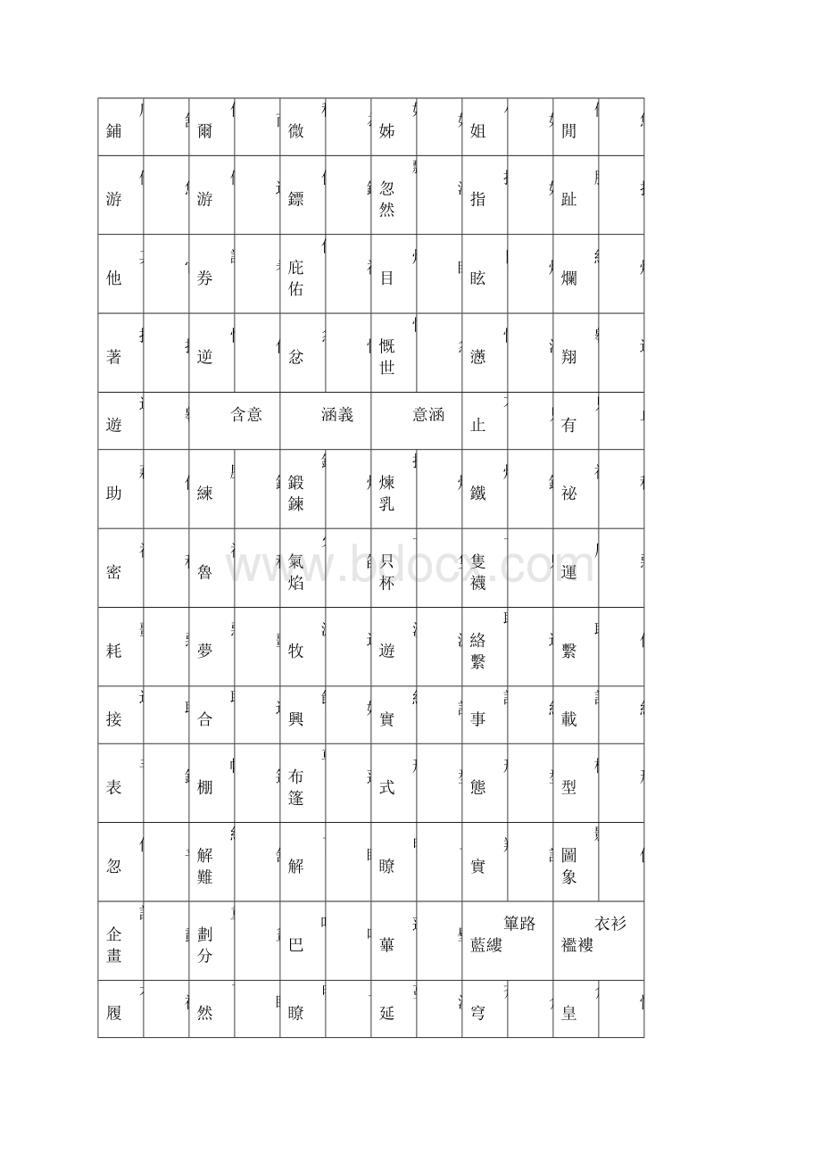 台湾正体汉字统一用字表.docx_第3页