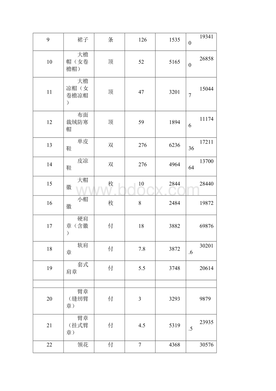 广州市城市管理执法制式服装和.docx_第3页