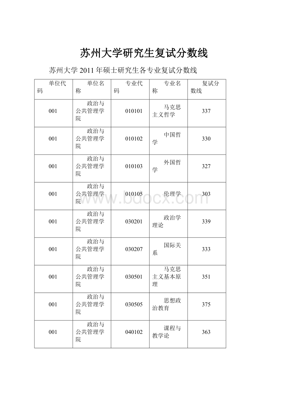 苏州大学研究生复试分数线.docx