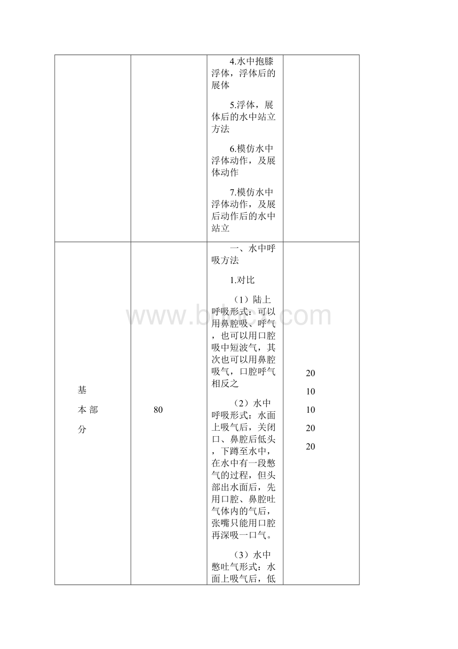 游泳教学教案Word格式.docx_第2页