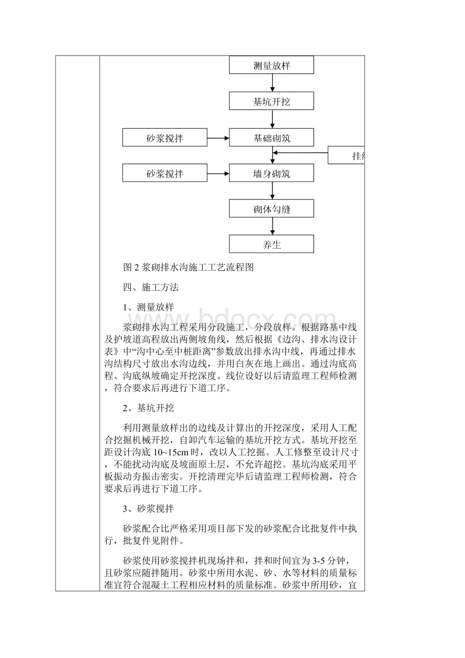 浆砌排水沟施工技术交底.docx_第3页