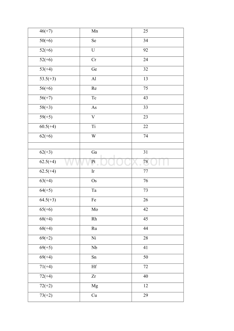 整理各类元素离子半径最全版.docx_第2页