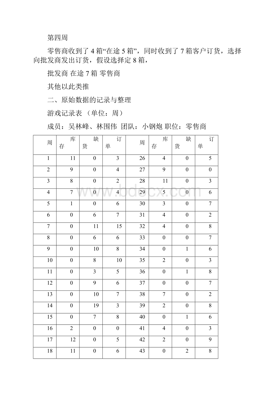 啤酒游戏的个人作业记录1Word下载.docx_第3页