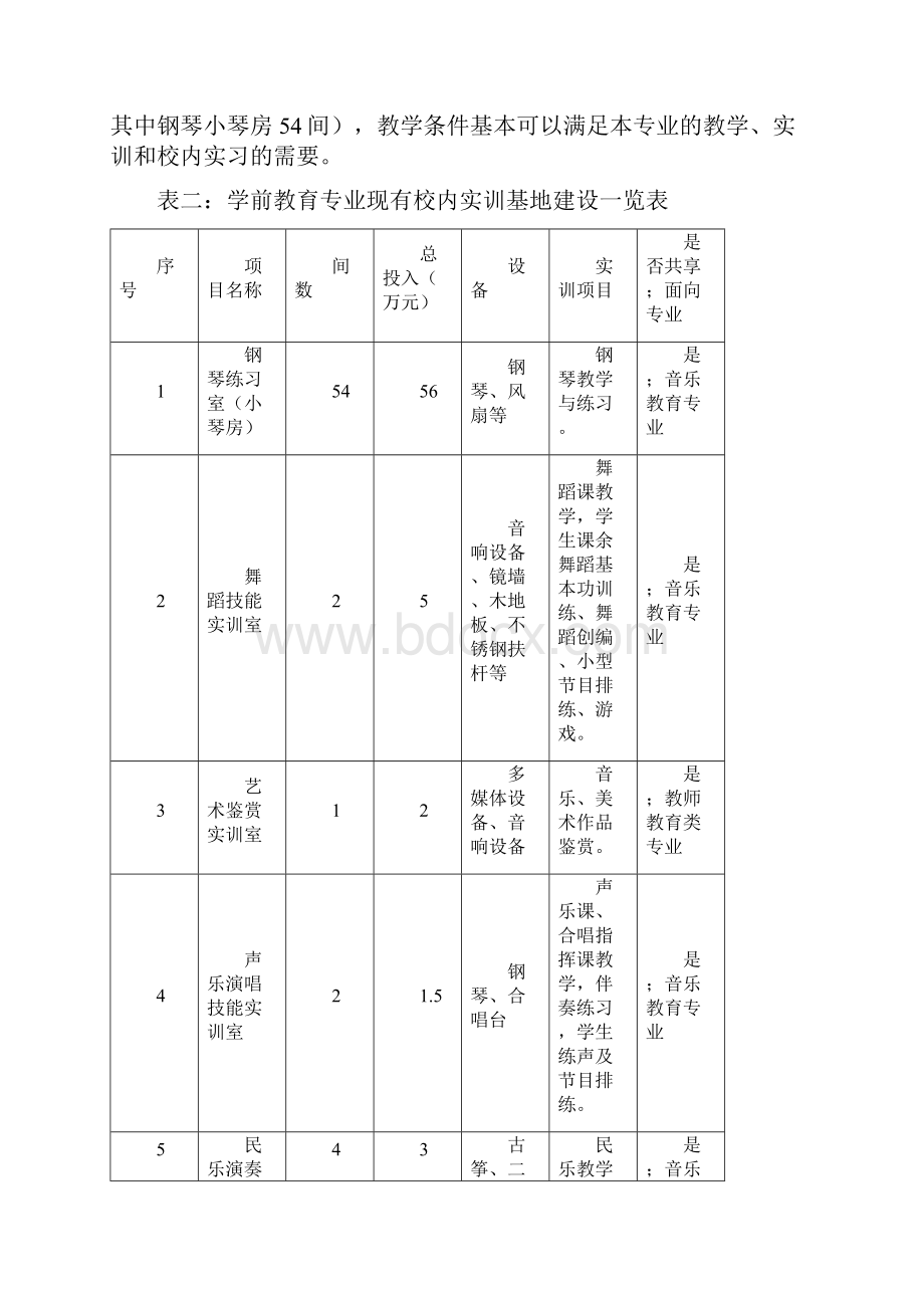 汕尾职业技术学院学前教育专业Word文档下载推荐.docx_第3页