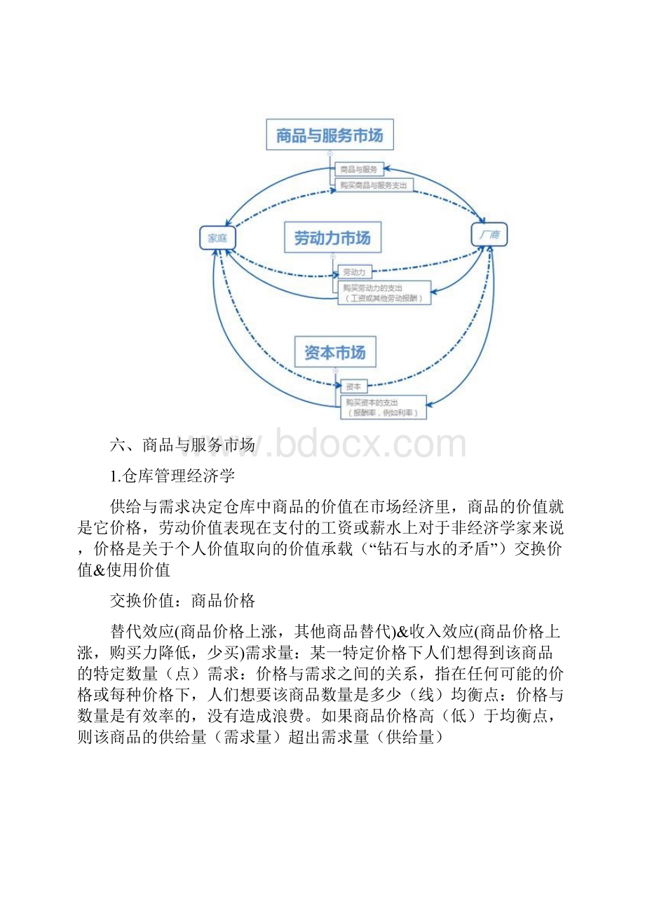 《斯坦福极简经济学》最全读书笔记.docx_第2页