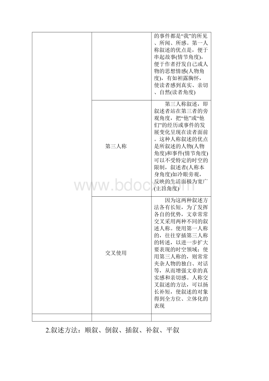 浙江省届高考语文大二轮复习课件 教师用书1 专题一 小说阅读.docx_第3页