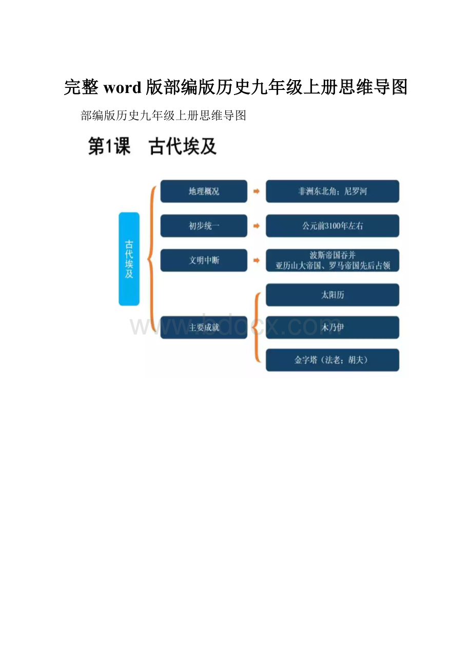 完整word版部编版历史九年级上册思维导图Word下载.docx