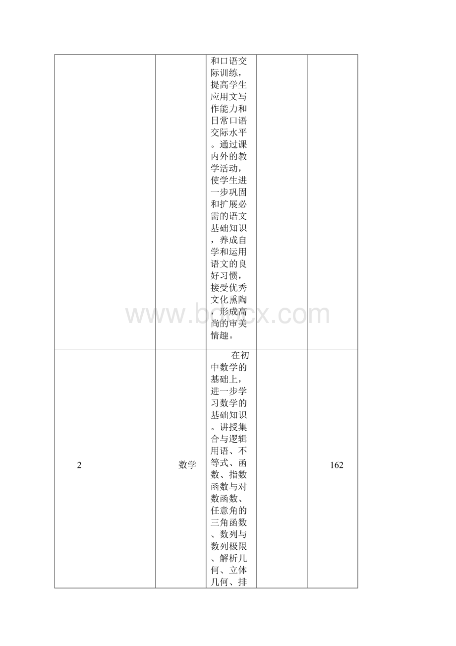 建筑工程施工专业实施性教学计划Word文件下载.docx_第3页