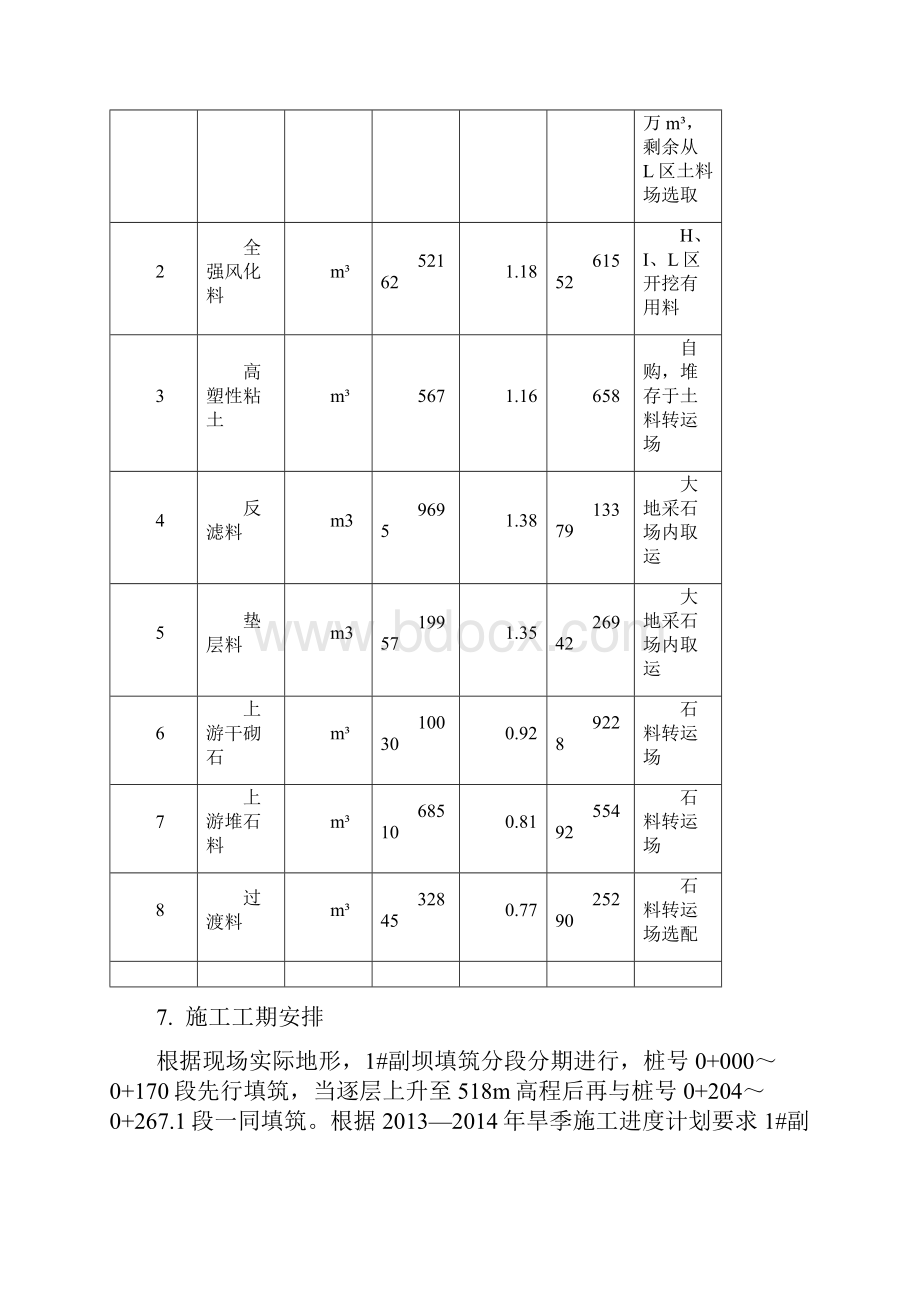 1#副坝分部工程坝体填筑施工方案.docx_第3页