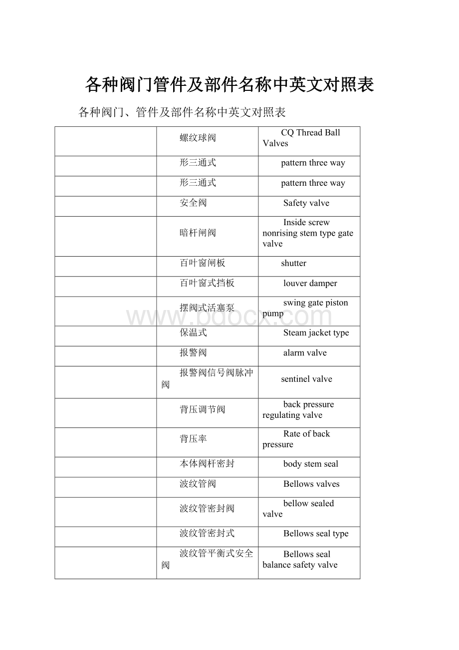 各种阀门管件及部件名称中英文对照表.docx