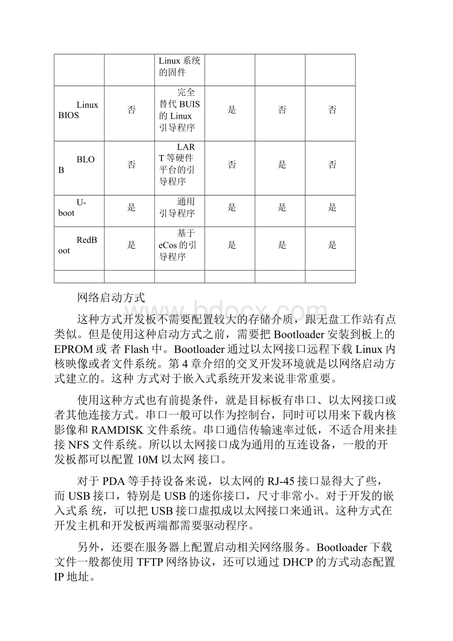 精嵌入式Linux的Uboot系统启动过程Word文档下载推荐.docx_第3页