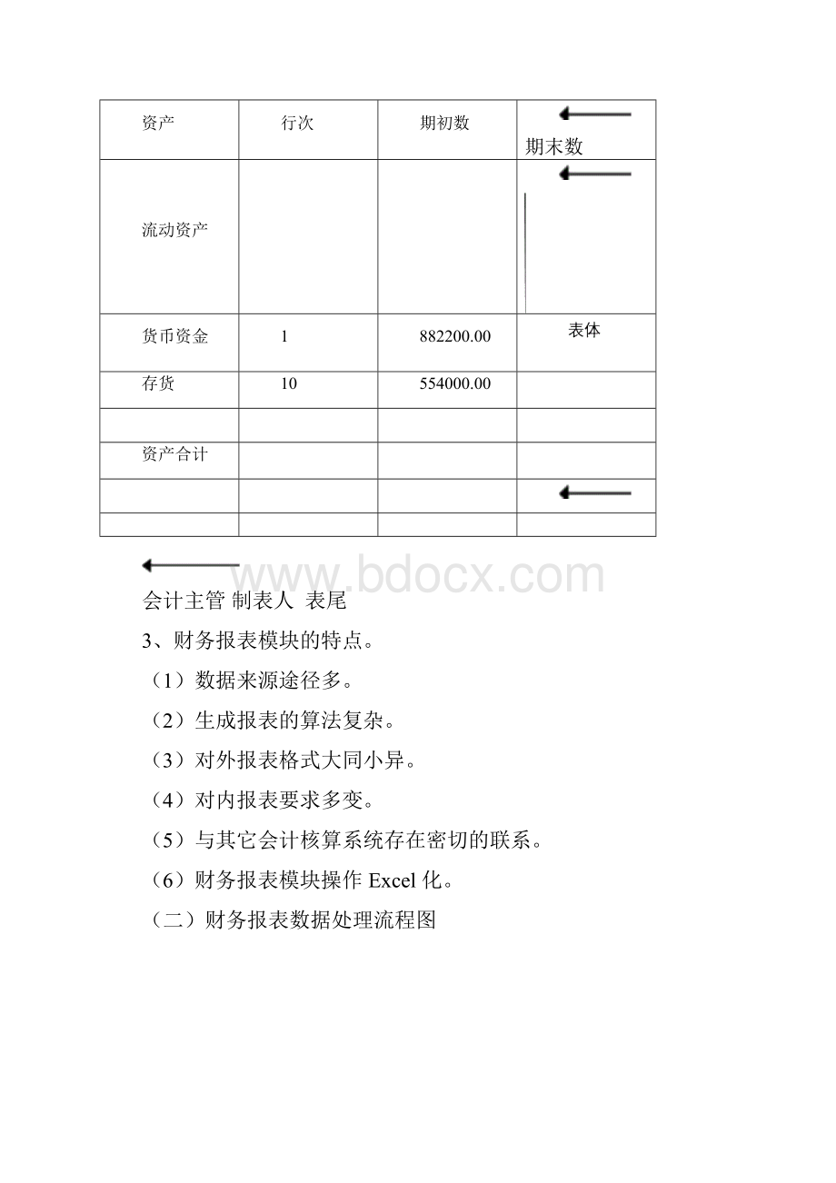 完整版财务报表模块Word格式文档下载.docx_第2页