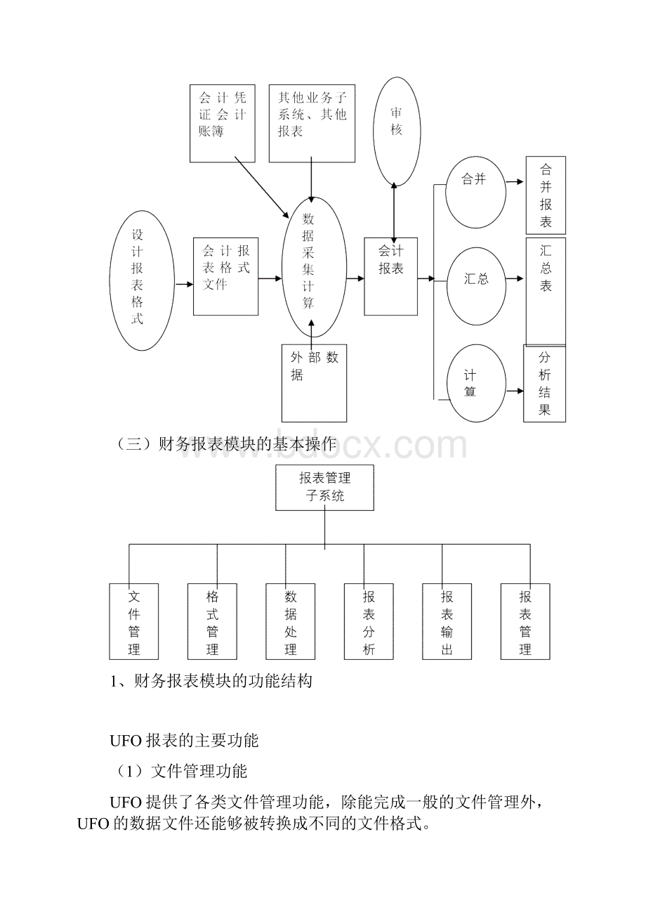 完整版财务报表模块Word格式文档下载.docx_第3页