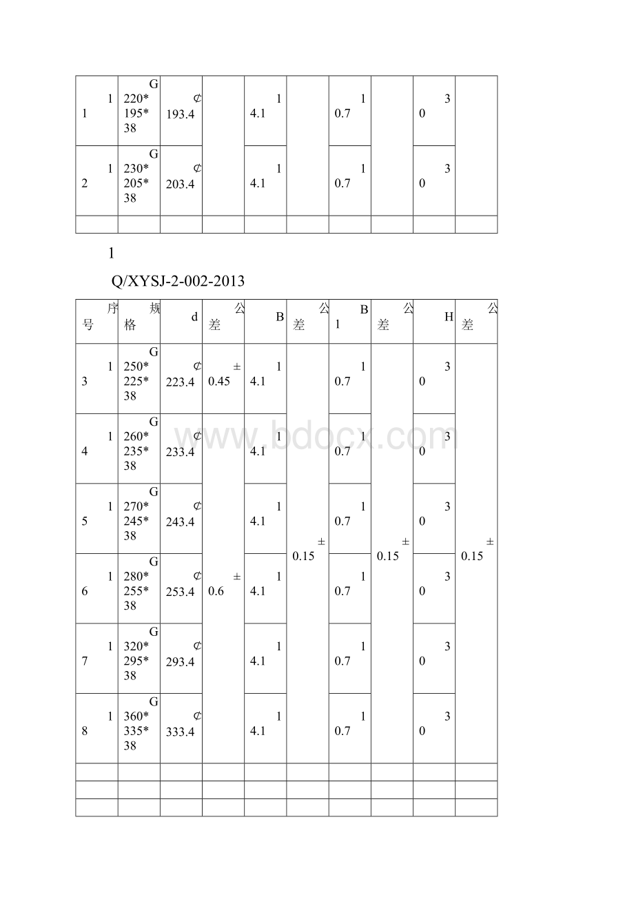 聚氨酯密封圈尺寸系列.docx_第3页