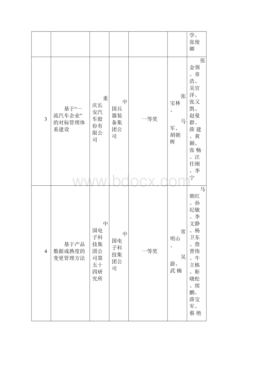 度国防科技工业企业管理创新获奖成果.docx_第2页