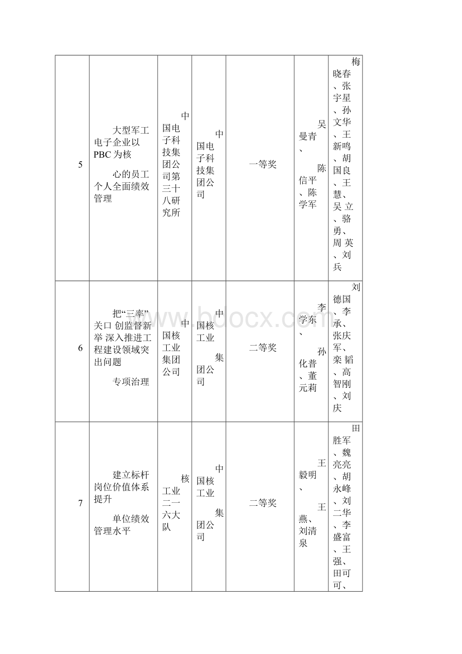 度国防科技工业企业管理创新获奖成果.docx_第3页