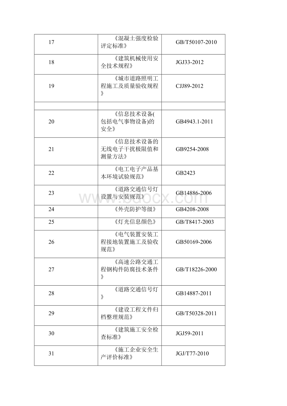 小河经开区毛寨村棚改项目市政主干道路施工组织设计Word文档格式.docx_第3页