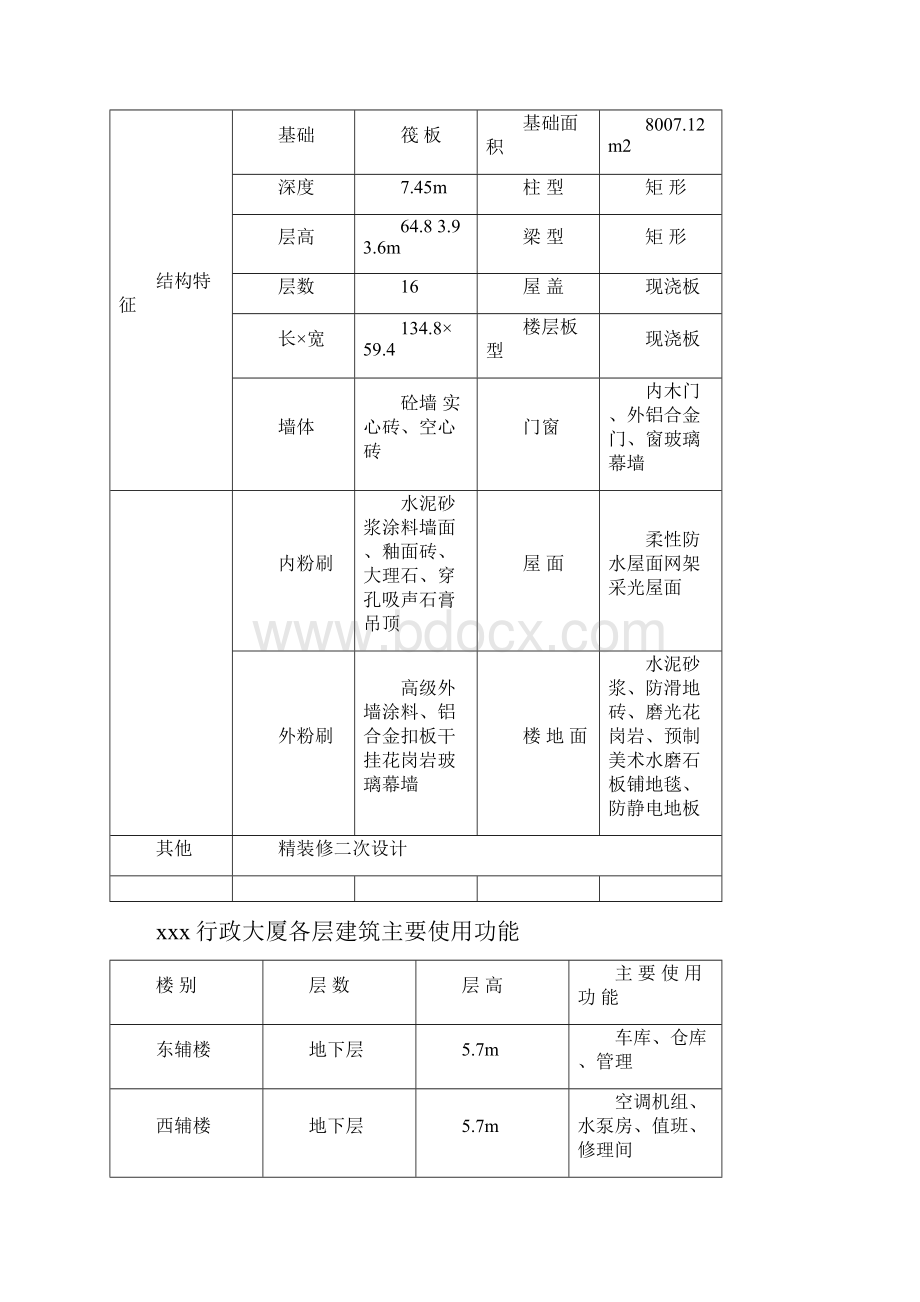 行政大厦施工组织设计.docx_第2页