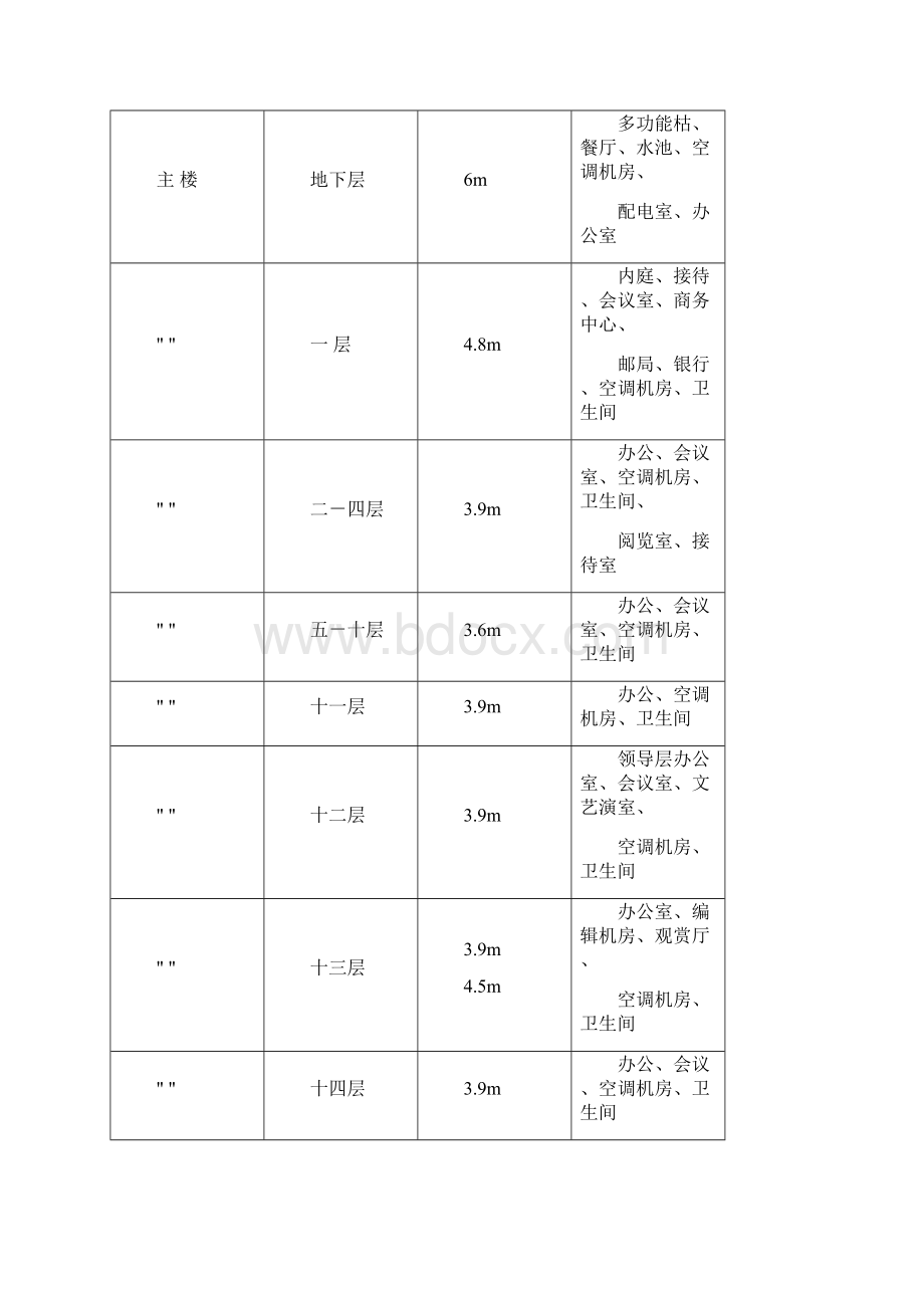 行政大厦施工组织设计.docx_第3页