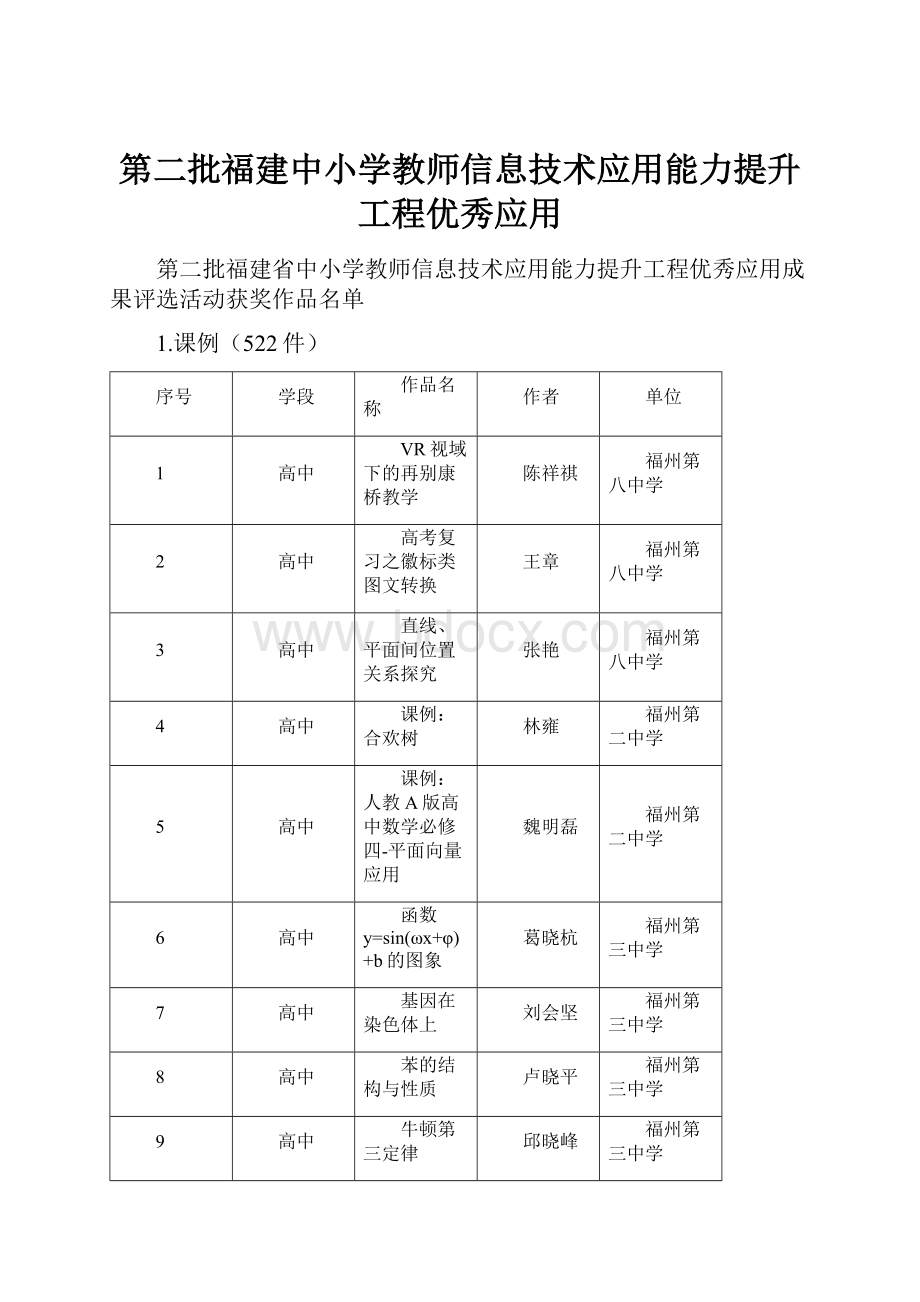 第二批福建中小学教师信息技术应用能力提升工程优秀应用Word格式.docx_第1页