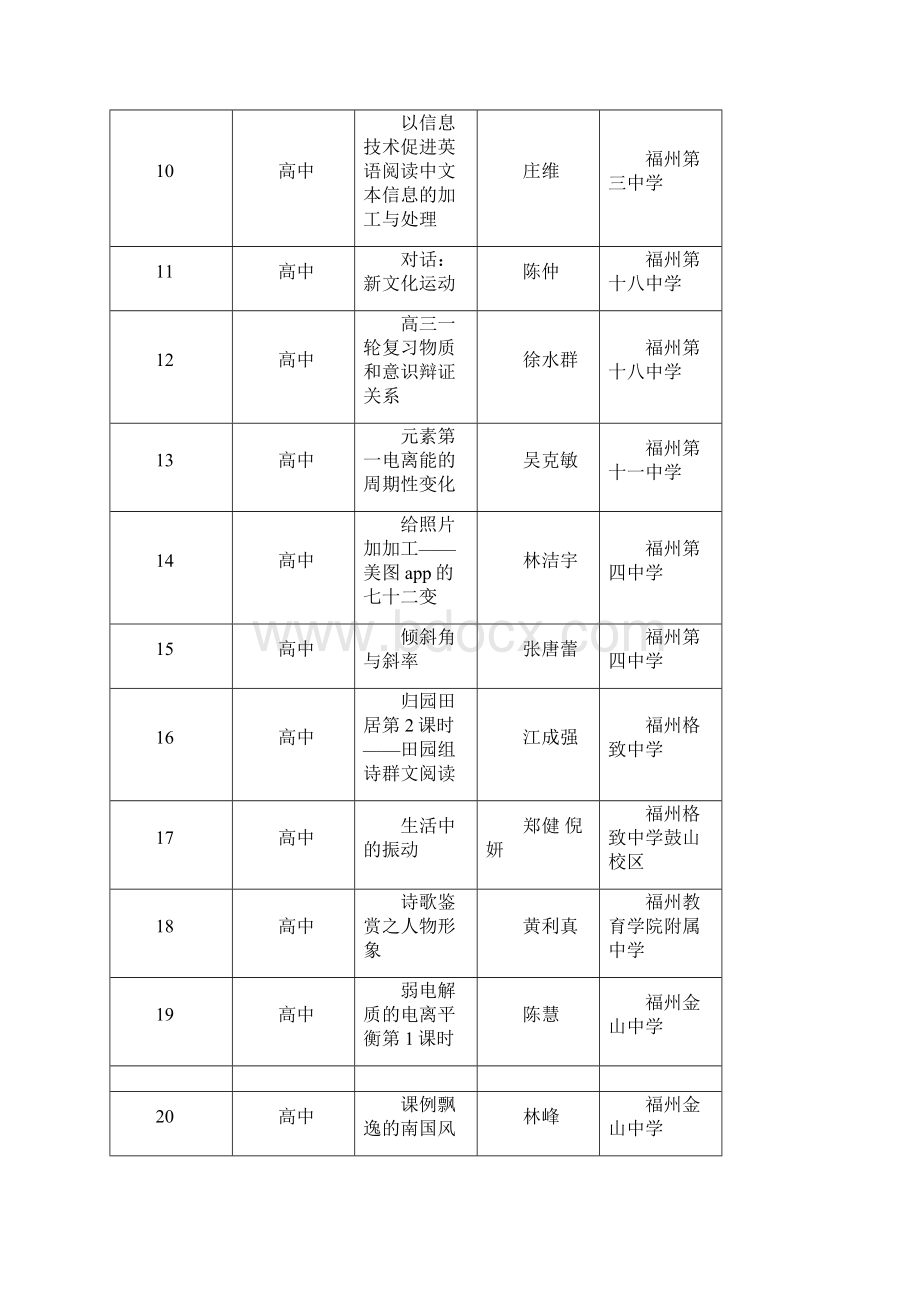 第二批福建中小学教师信息技术应用能力提升工程优秀应用.docx_第2页