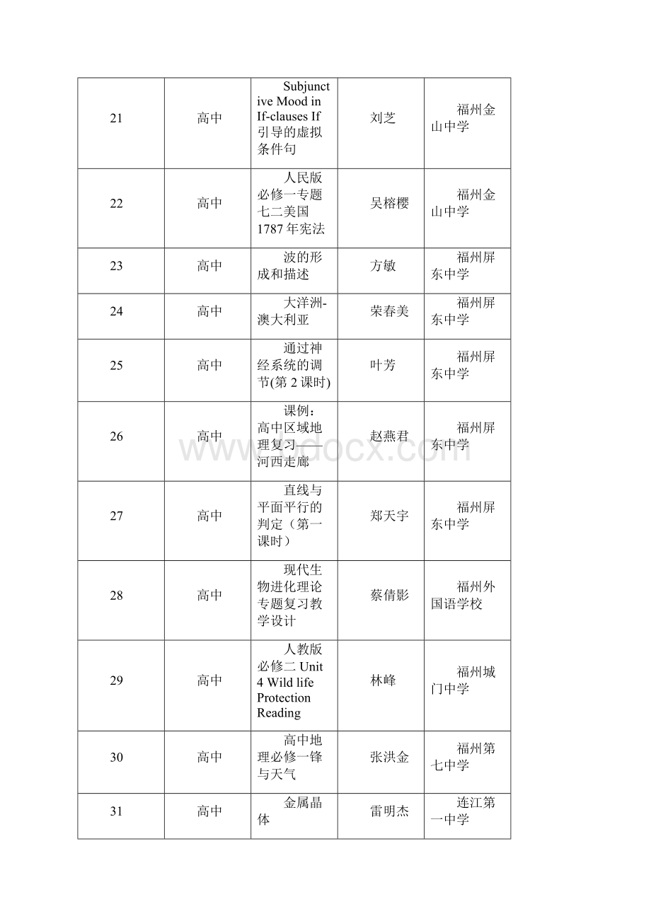 第二批福建中小学教师信息技术应用能力提升工程优秀应用Word格式.docx_第3页